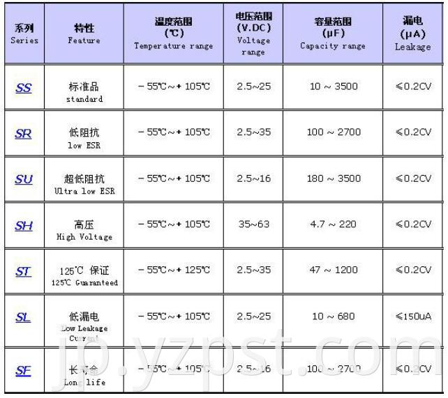 Polymer aluminum solid capacitors SR (2)